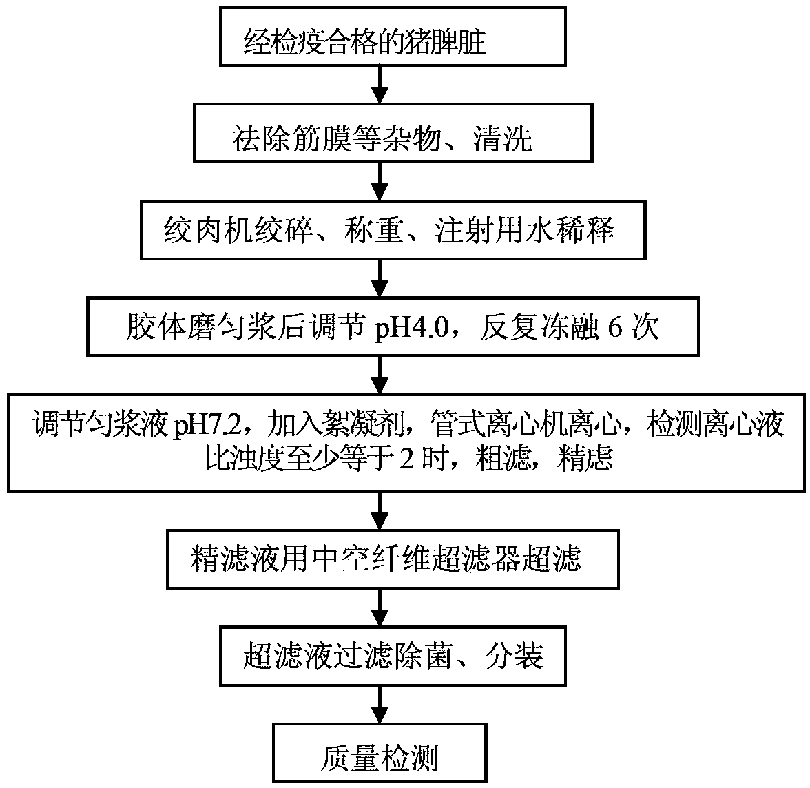 Method for producing transfer factor in scale