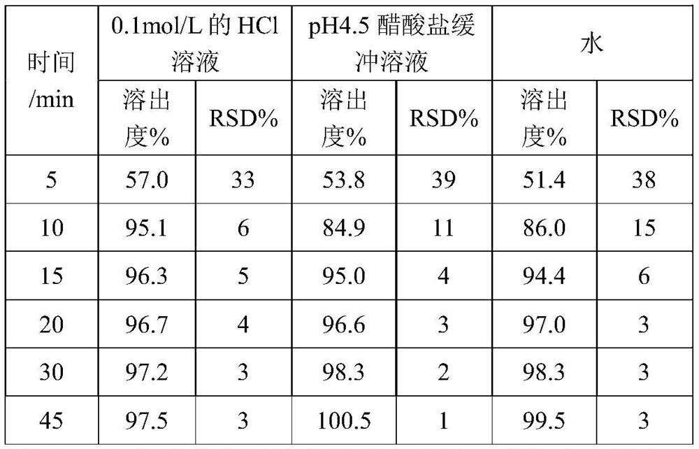 A kind of preparation method of oseltamivir phosphate capsule