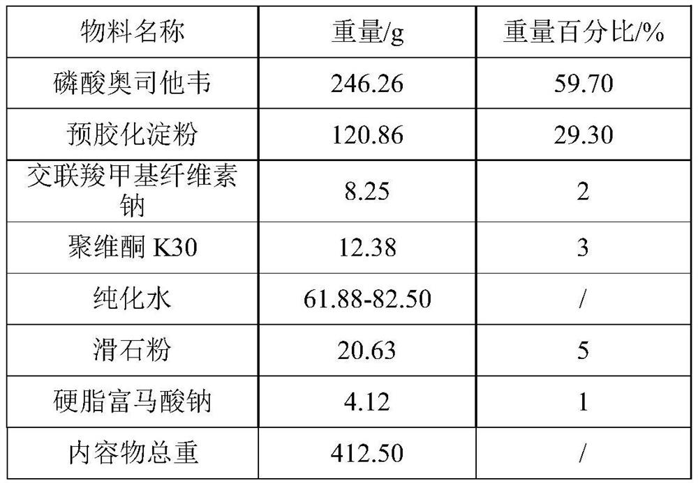 A kind of preparation method of oseltamivir phosphate capsule