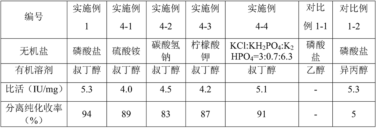 A coupling method for separation, purification and immobilization of penicillin acylase used in the synthesis of amoxicillin