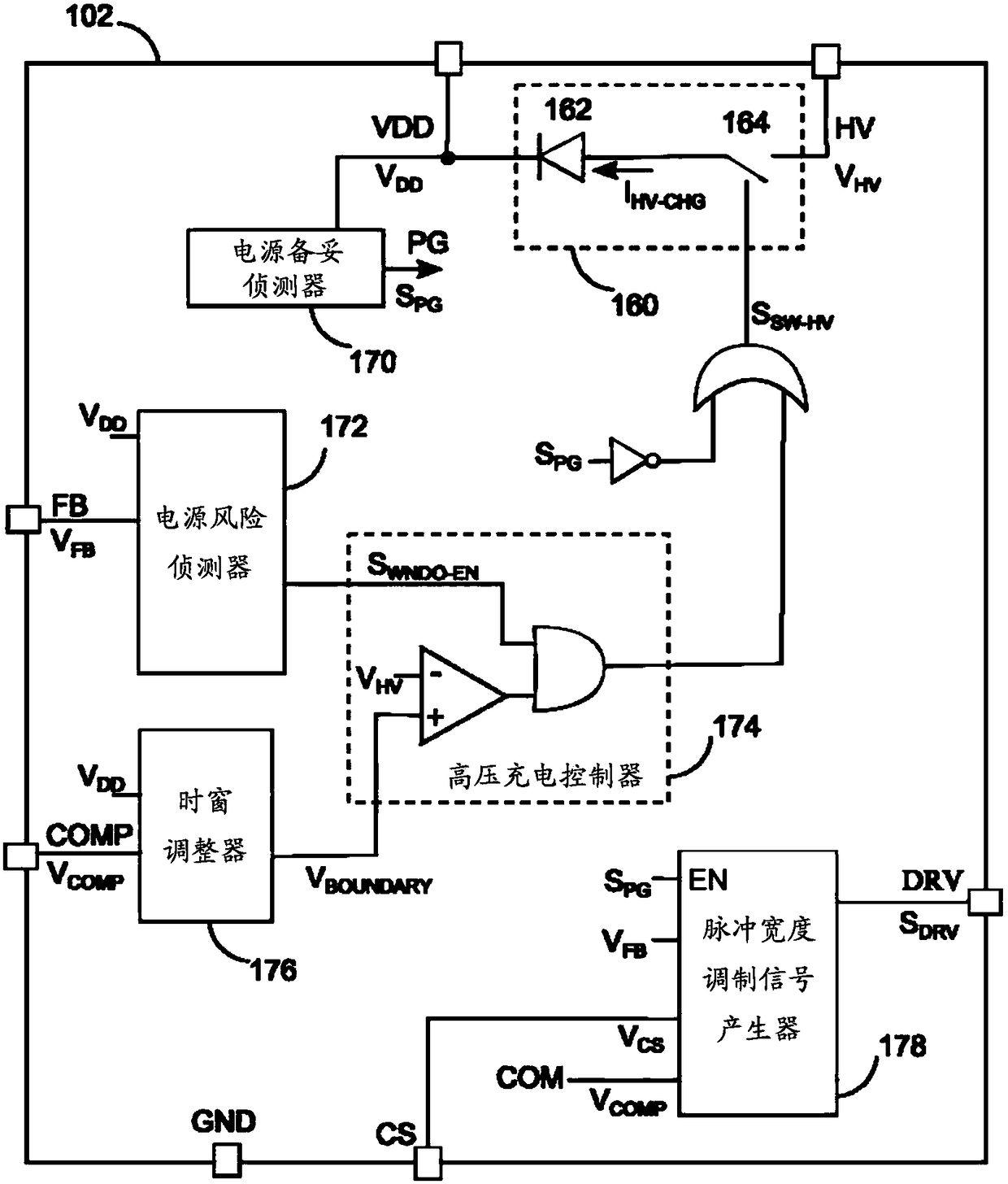 High-voltage charging control method, power supply controller and power supply unit