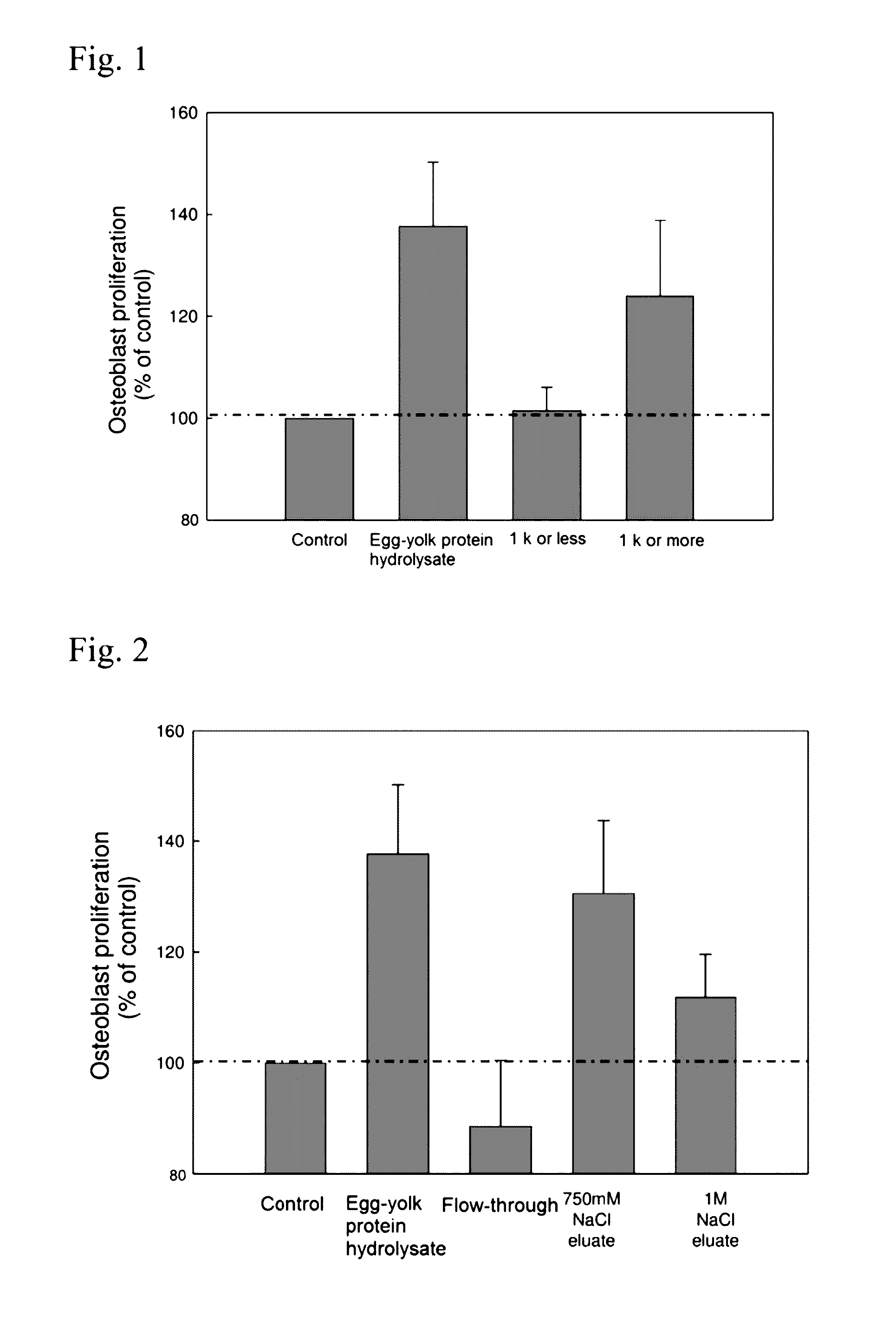 Peptides having osteoblast growth-promoting activity and use thereof