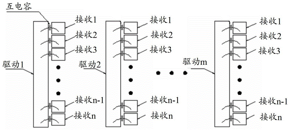 A touch screen device and its touch screen body