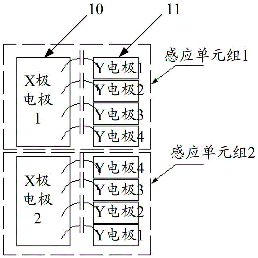 A touch screen device and its touch screen body