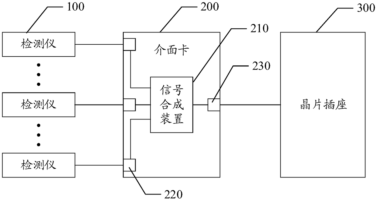 Wafer test device and method