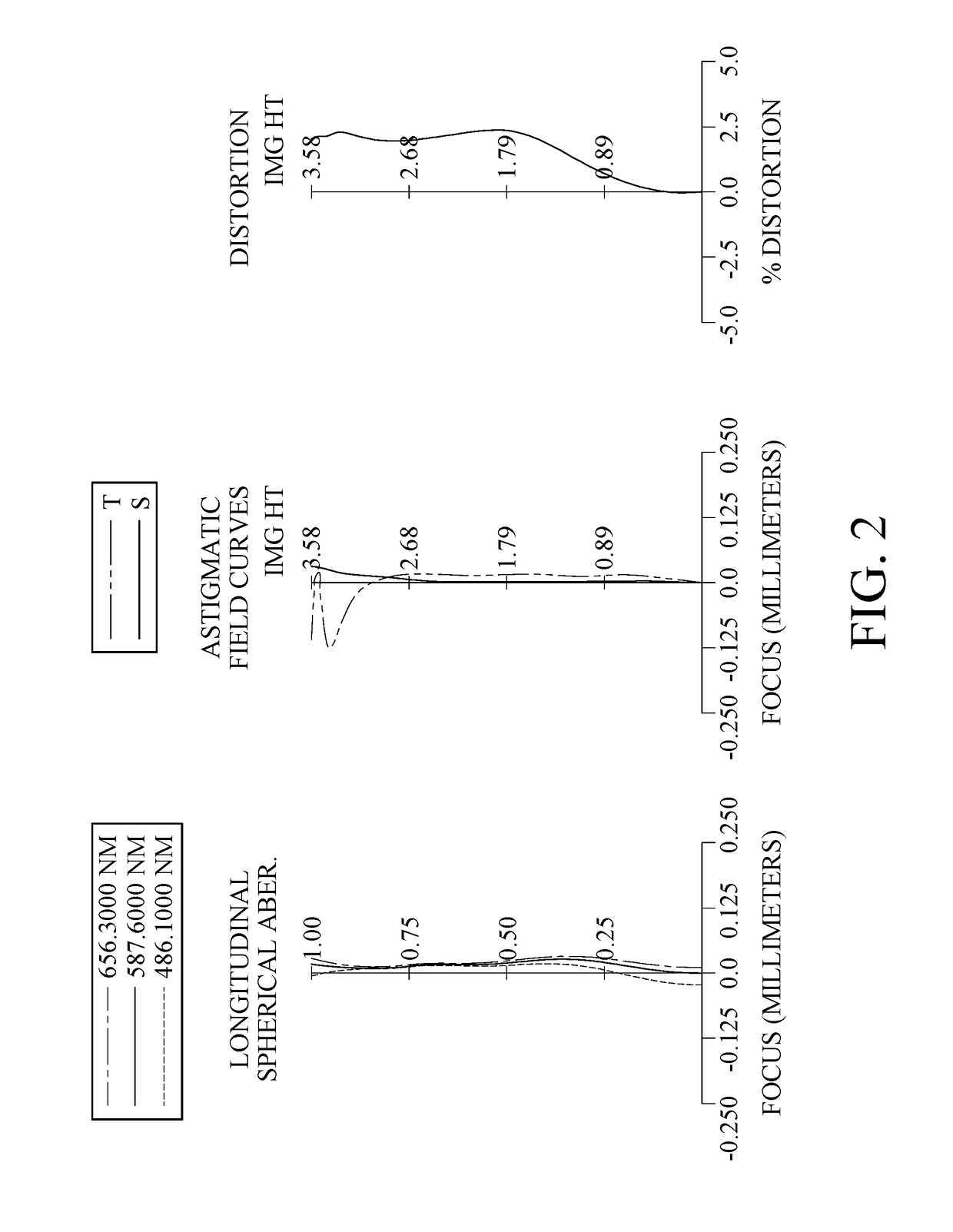 Photographing lens assembly, image capturing unit and electronic device
