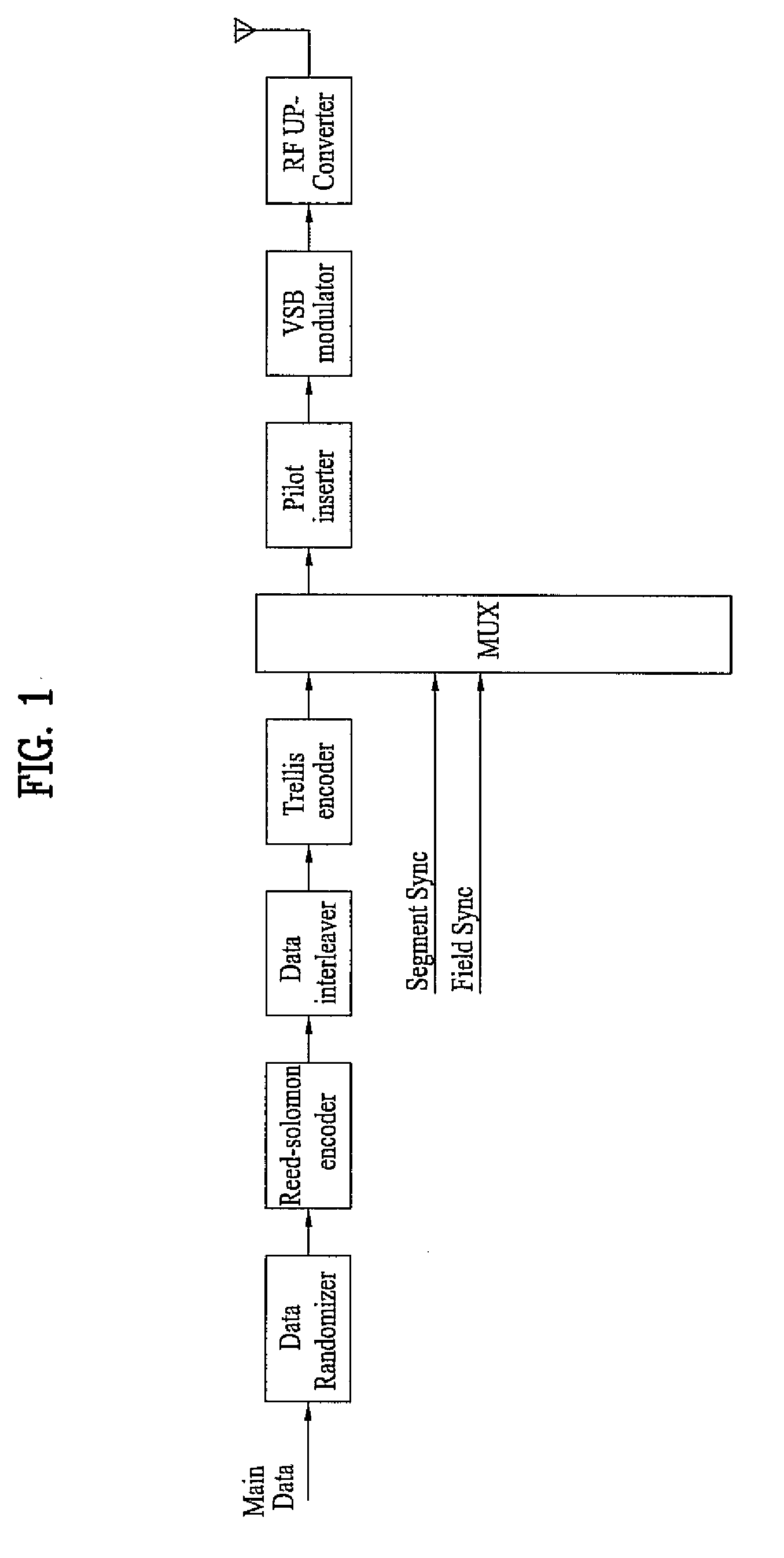 Digital television transmitter and method of coding data in digital television transmitter