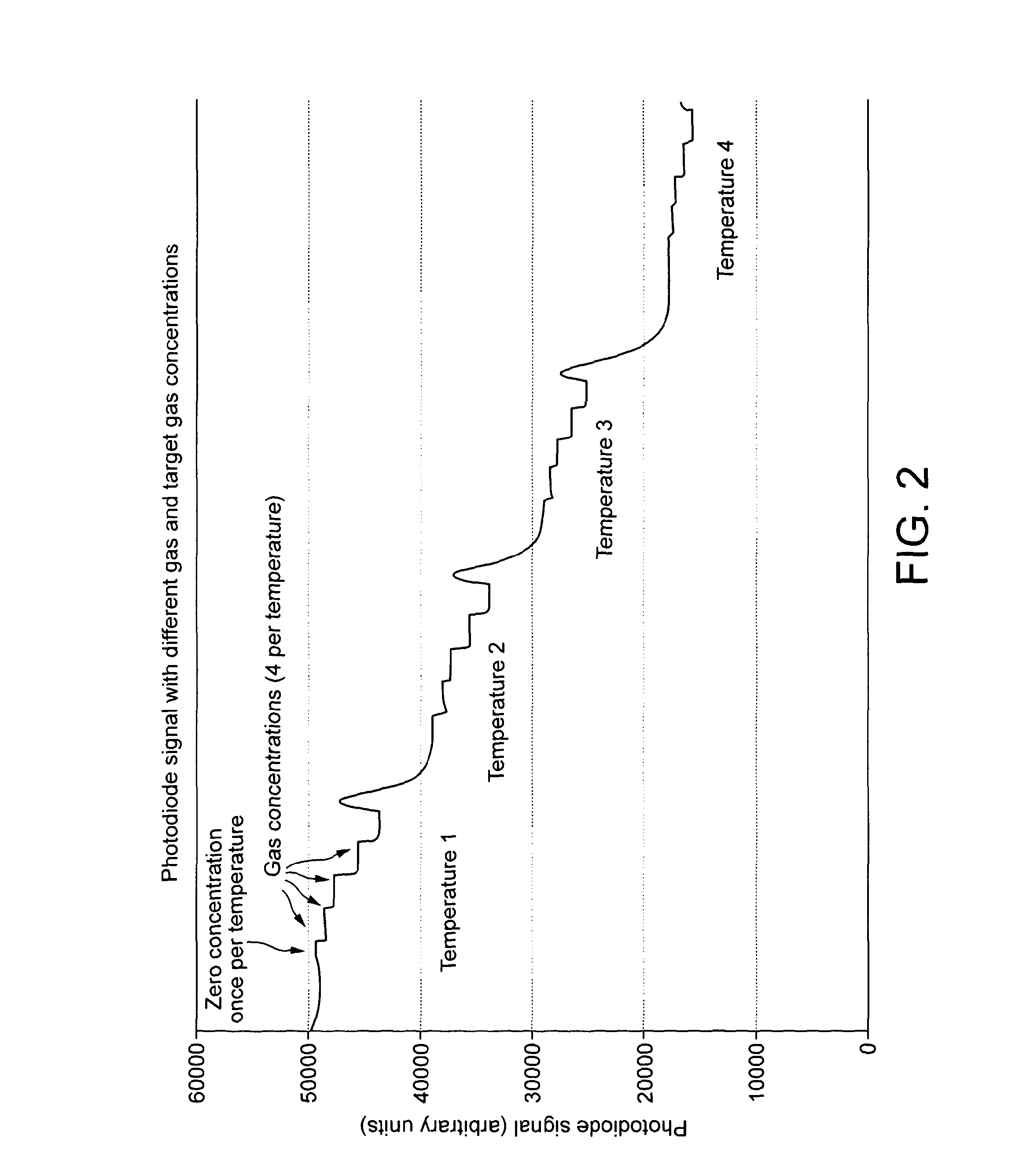 Temperature calibration methods and apparatus for optical absorption gas sensors, and optical absorption gas sensors thereby calibrated