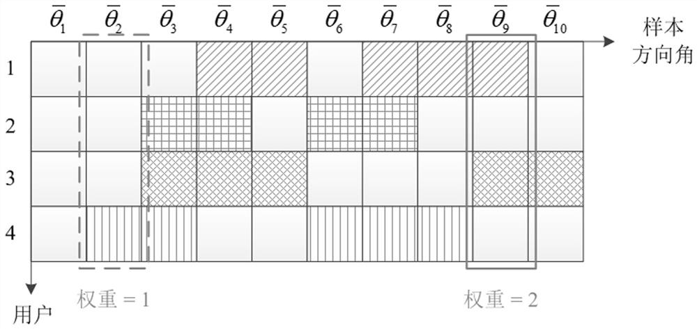 FDD massive MIMO downlink channel reconstruction and multi-user transmission method