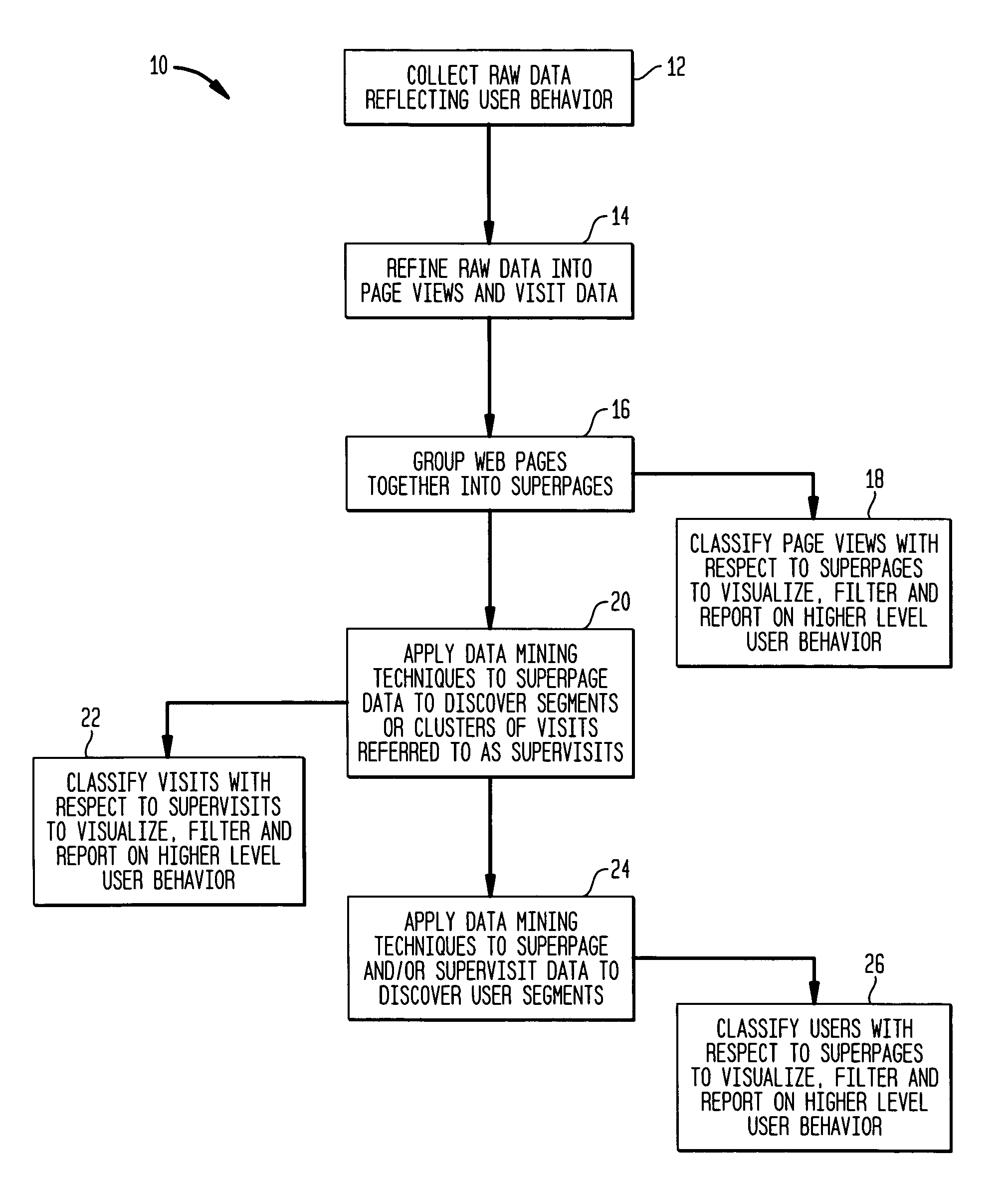 System and method for logical view analysis and visualization of user behavior in a distributed computer network