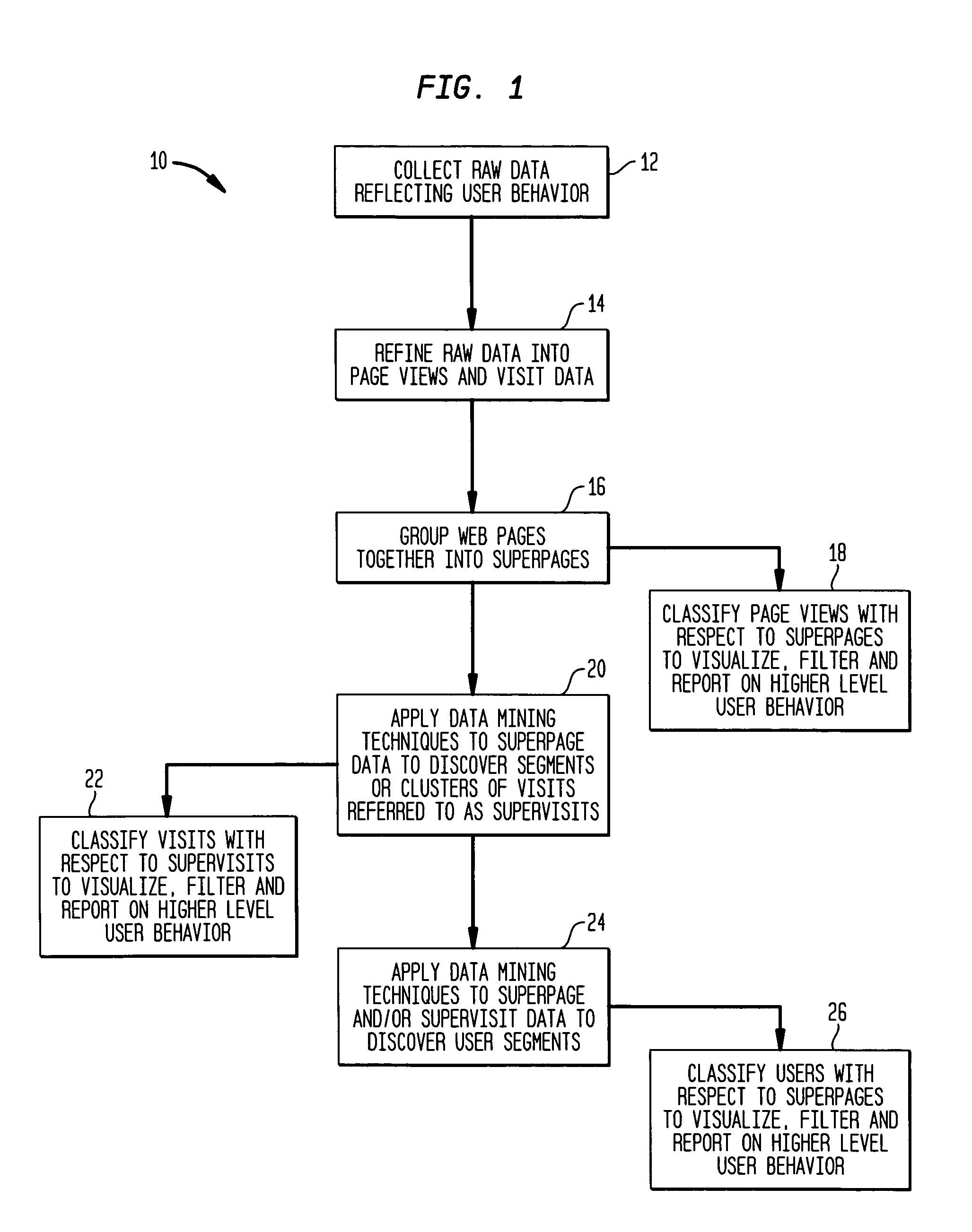 System and method for logical view analysis and visualization of user behavior in a distributed computer network