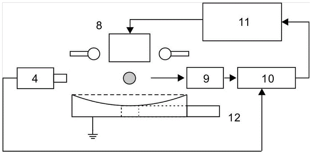 A device and method for solidification experiments of material samples in a simulated microgravity environment