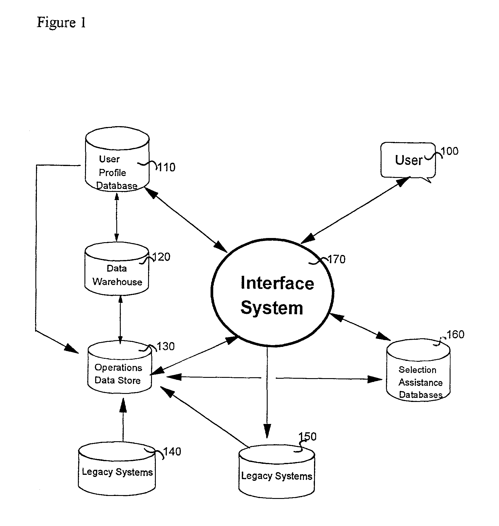 System and method for personalization implemented on multiple networks and multiple interfaces