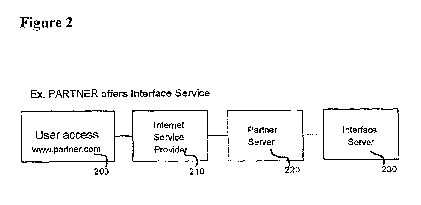 System and method for personalization implemented on multiple networks and multiple interfaces