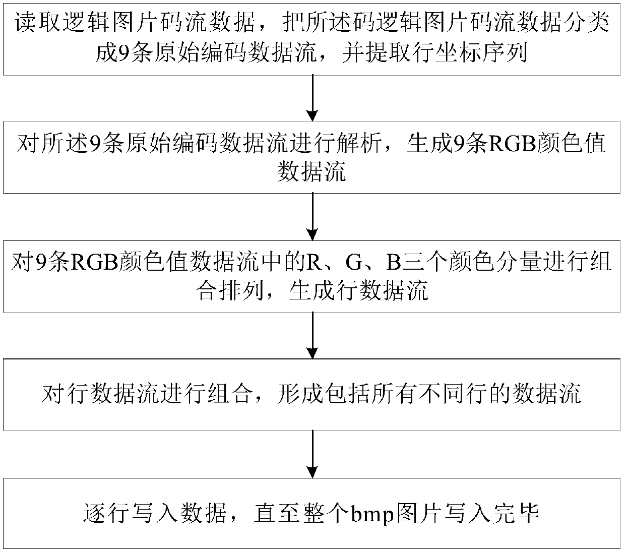 Method and device for converting logic picture into bmp picture