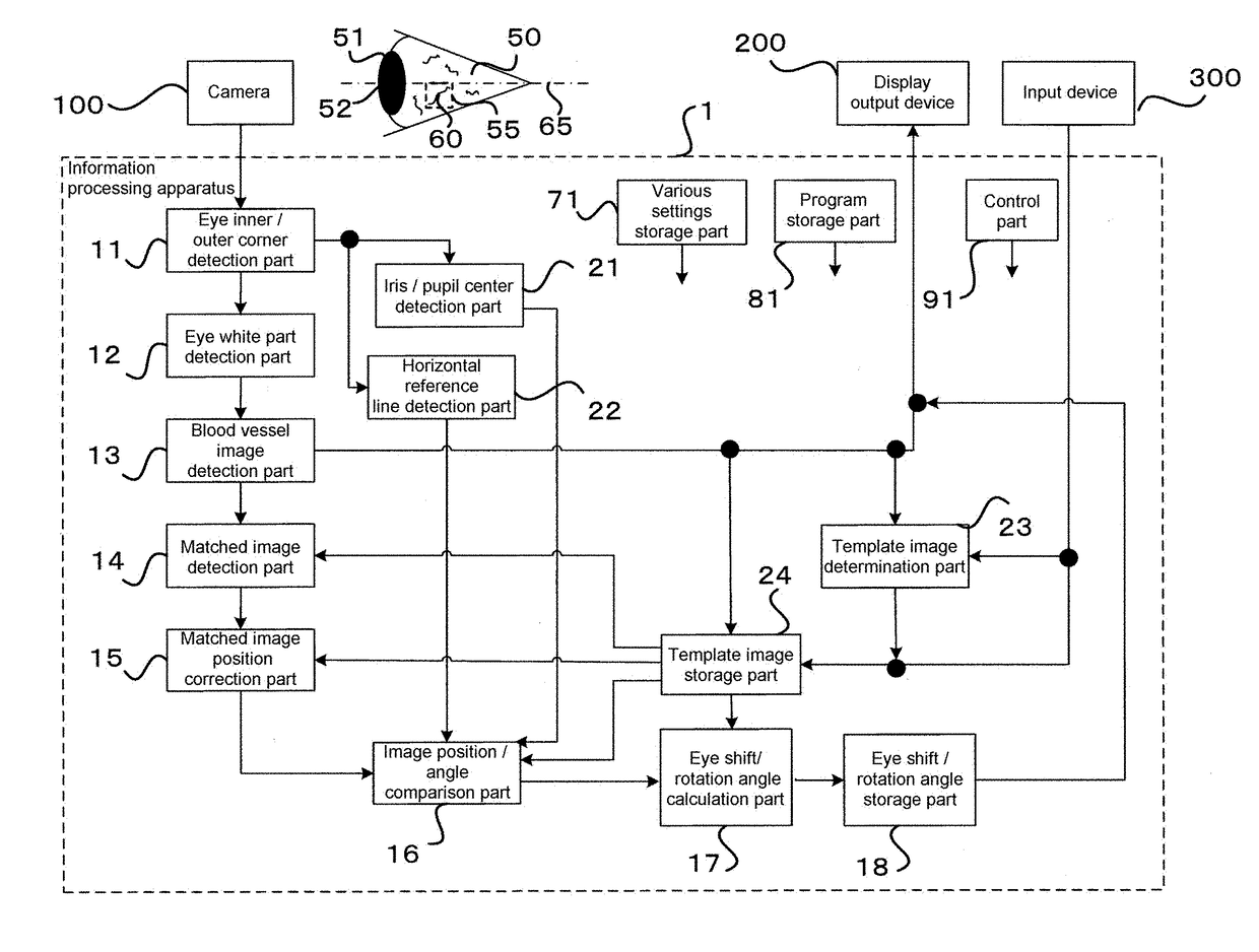 Eye Motion Detection Method, Program, Program Storage Medium, and Eye Motion Detection Device