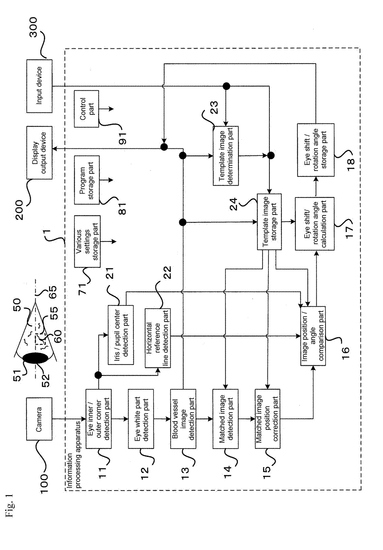 Eye Motion Detection Method, Program, Program Storage Medium, and Eye Motion Detection Device