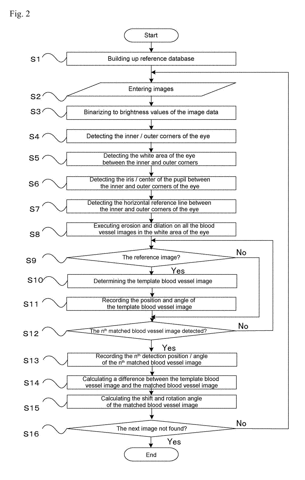 Eye Motion Detection Method, Program, Program Storage Medium, and Eye Motion Detection Device