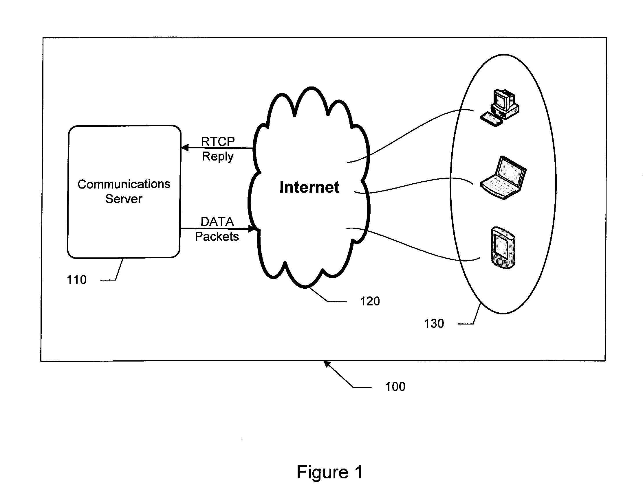Methods and systems for bandwidth protection