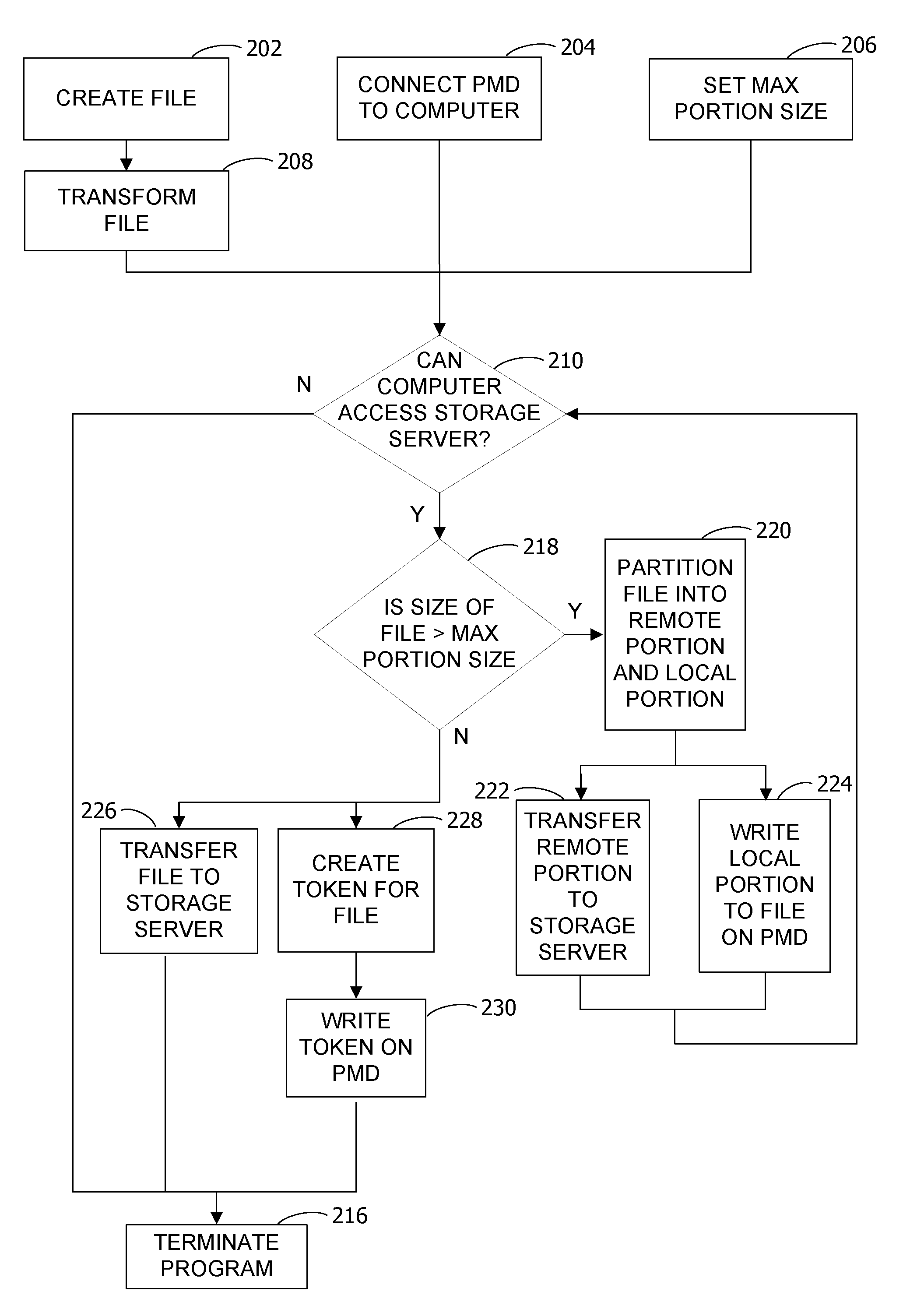 Virtual storage of portable media files