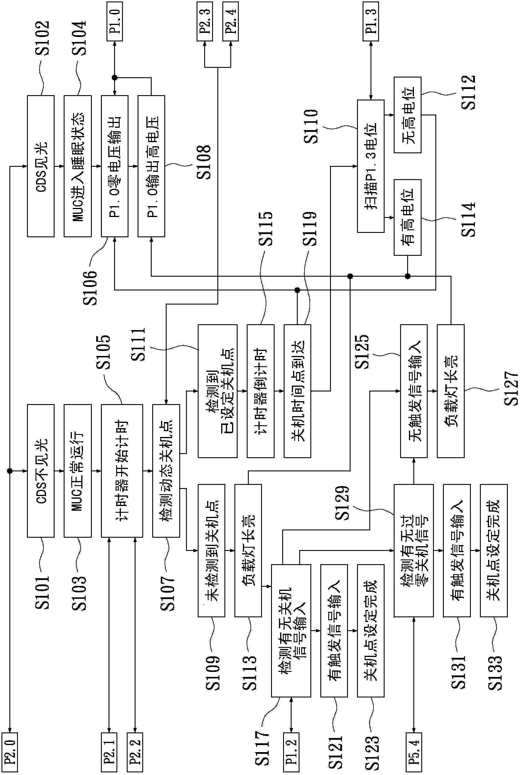 Dual-mode night lighting managing device with dynamic adjustment delay function