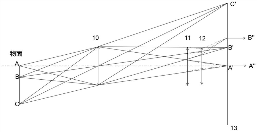 Imaging system and imaging method using liquid crystal lens to realize partial zoom