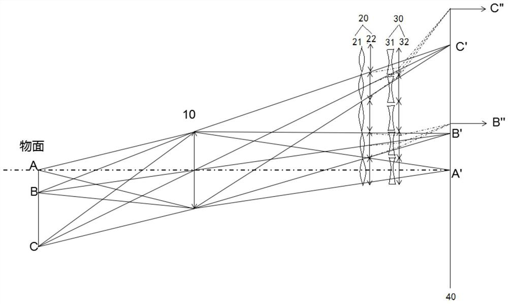 Imaging system and imaging method using liquid crystal lens to realize partial zoom