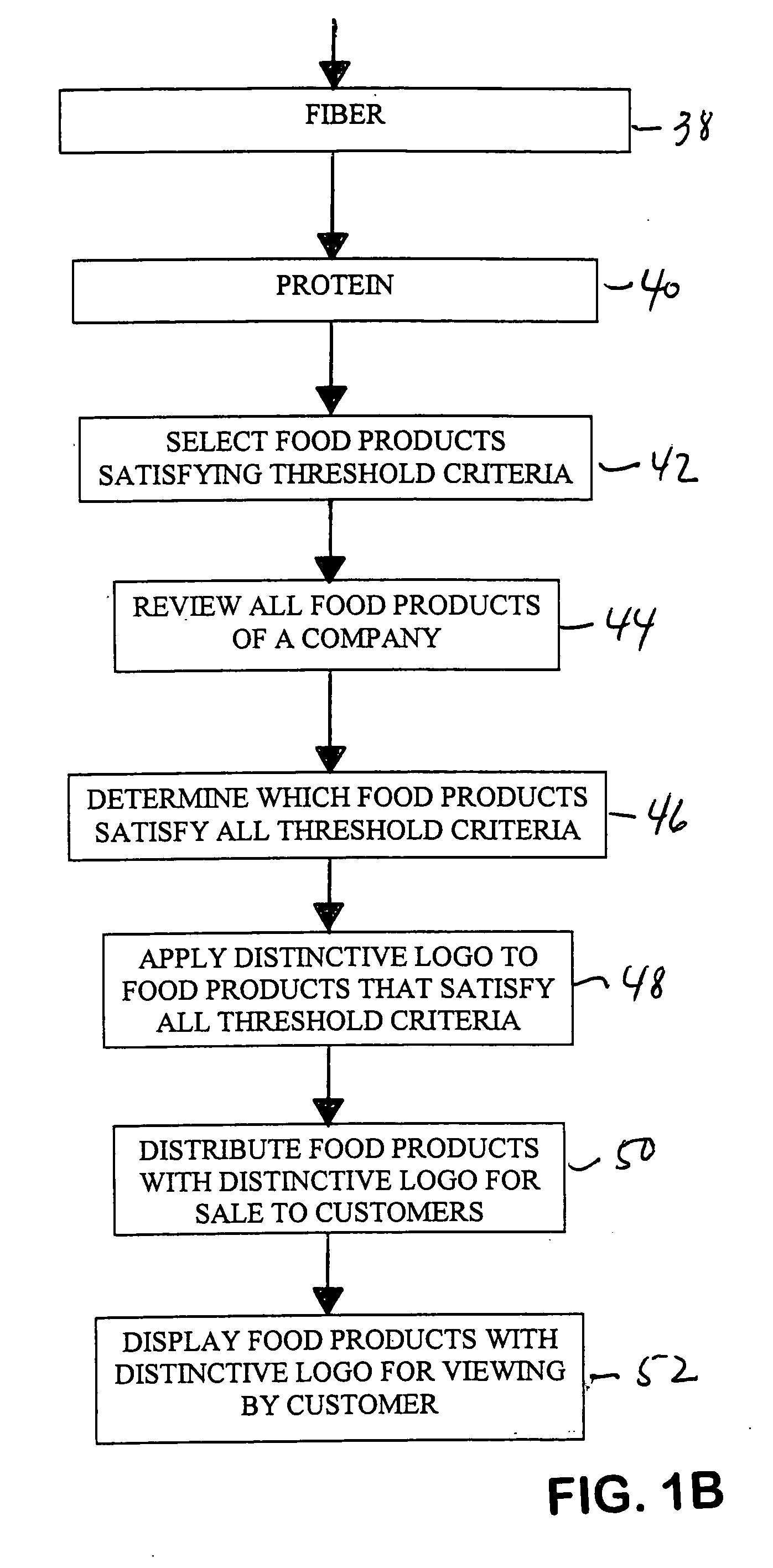 Methods of providing consumers with a recognizable nutritional identifier