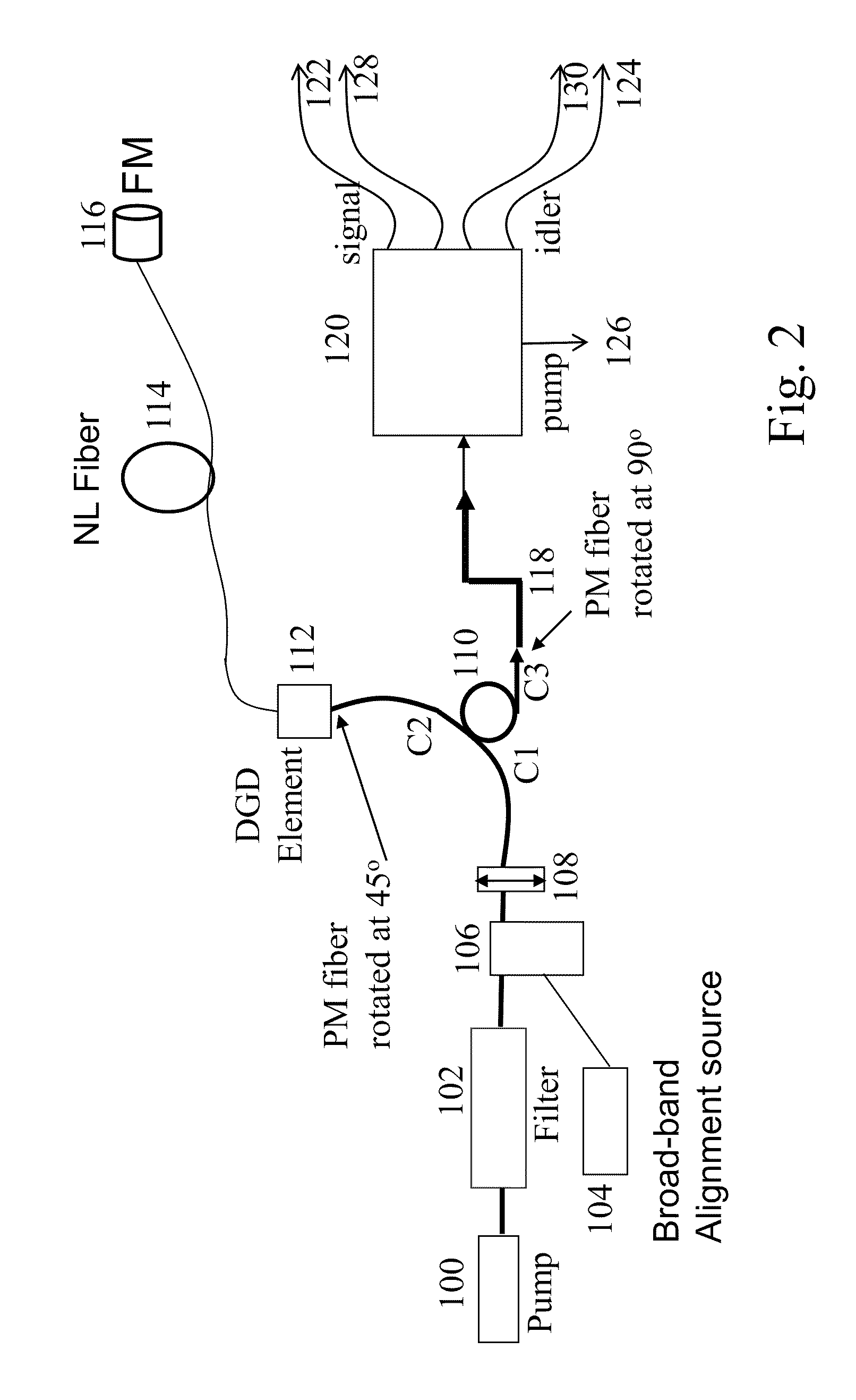 System and method for entangled photons generation and measurement