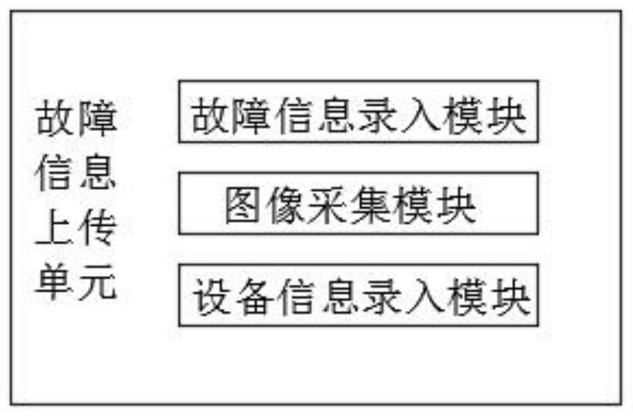 Fault maintenance system for digital product