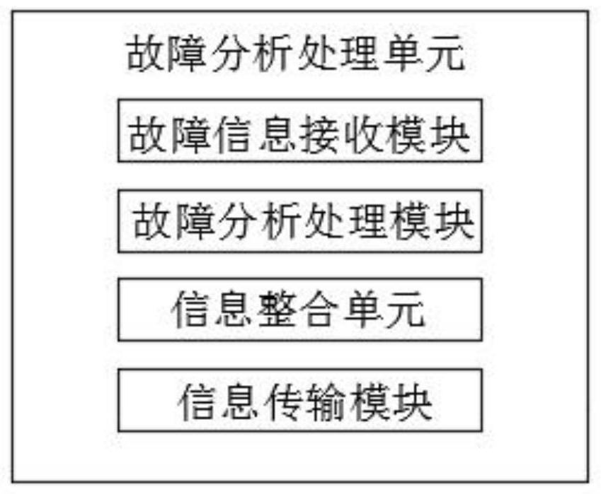 Fault maintenance system for digital product