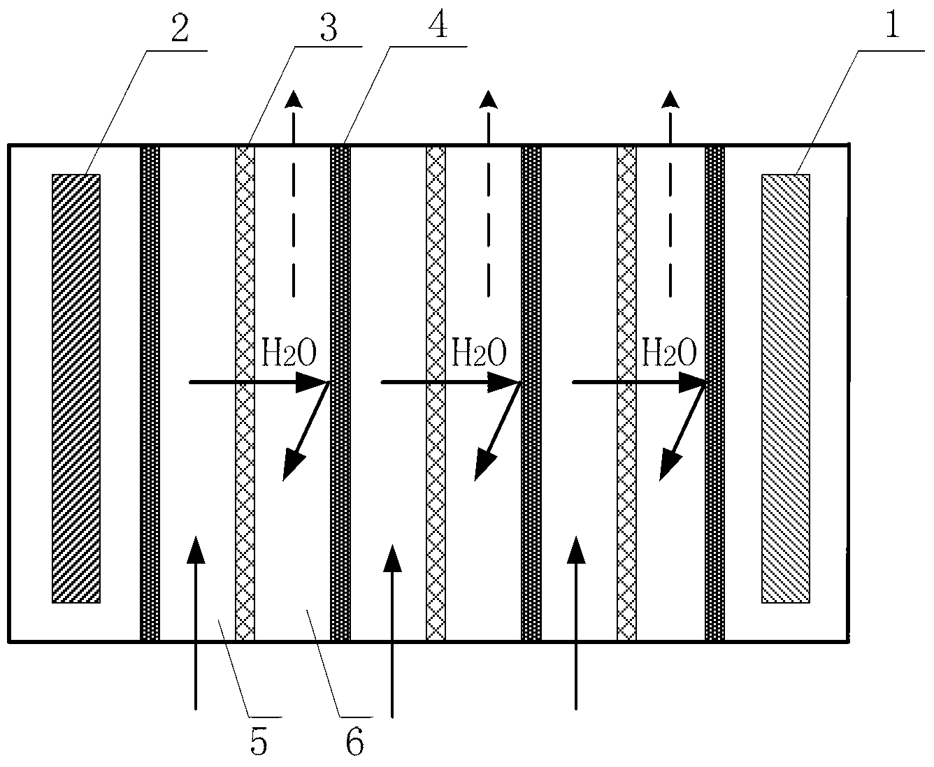 Air dehumidification device based on electrodialysis
