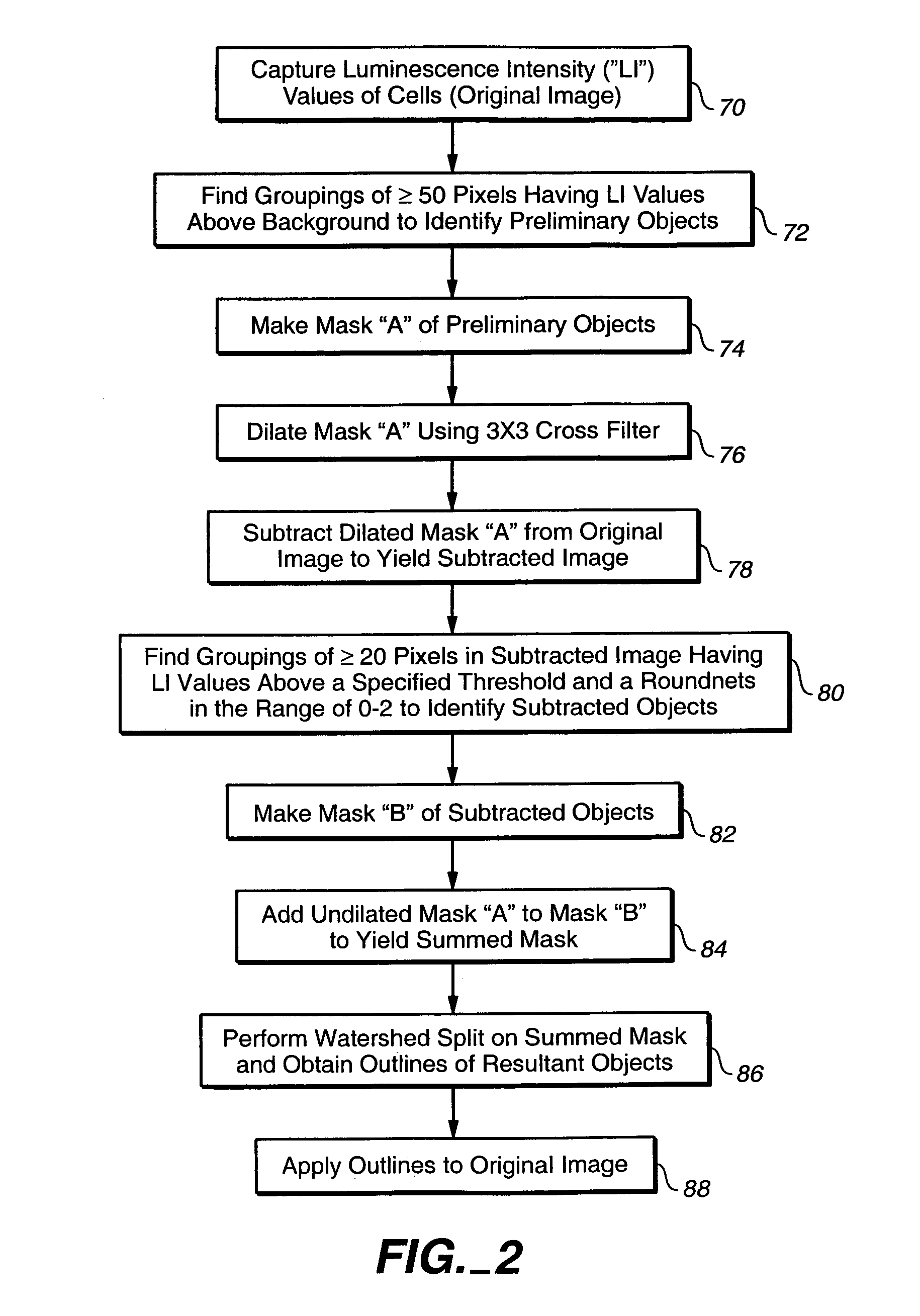 System and method for high-content oncology assay