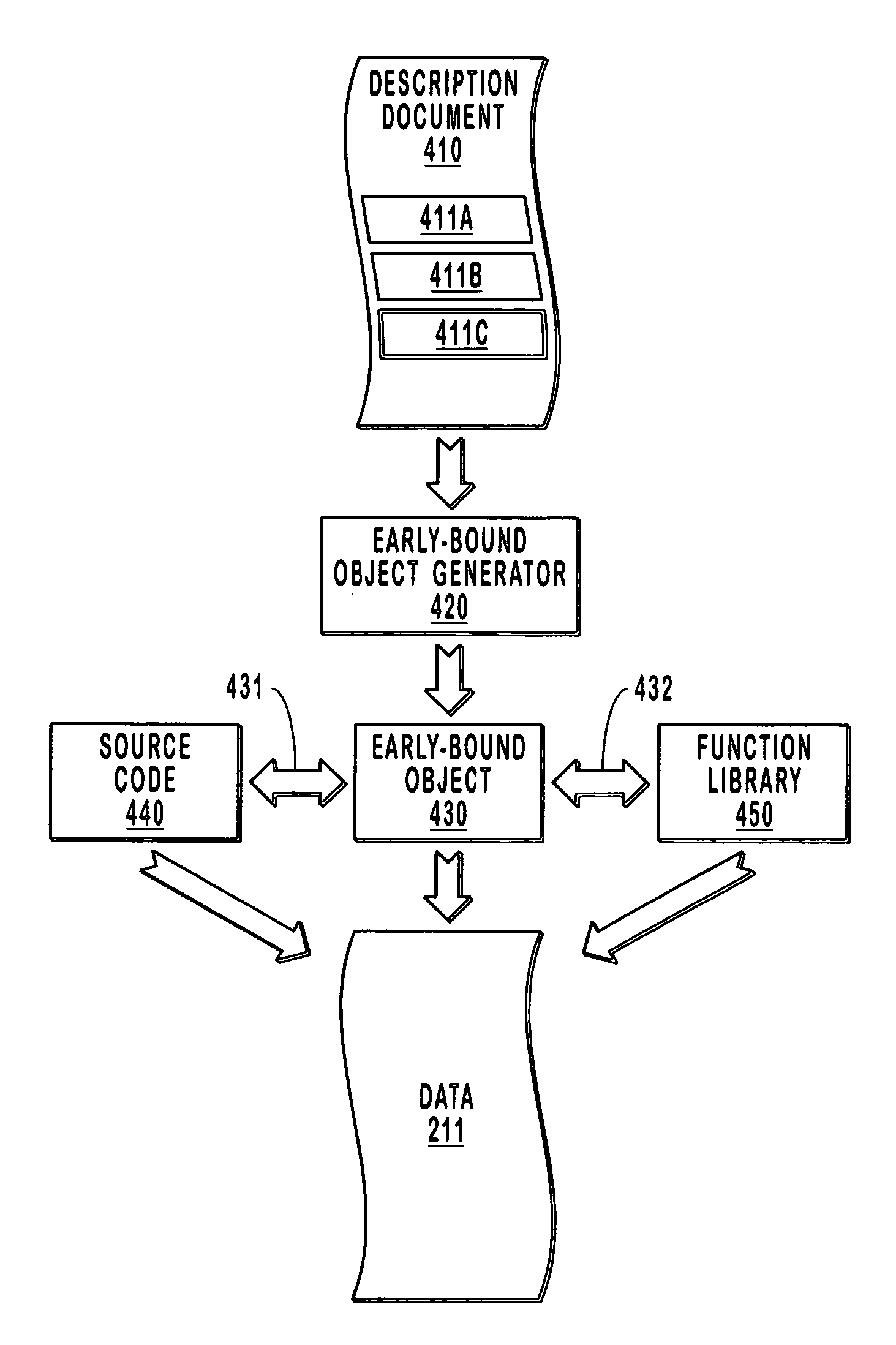 Managing code when communicating using heirarchically-structured data