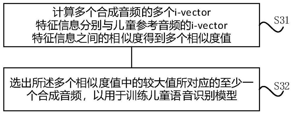 Child speech recognition model training corpus screening method