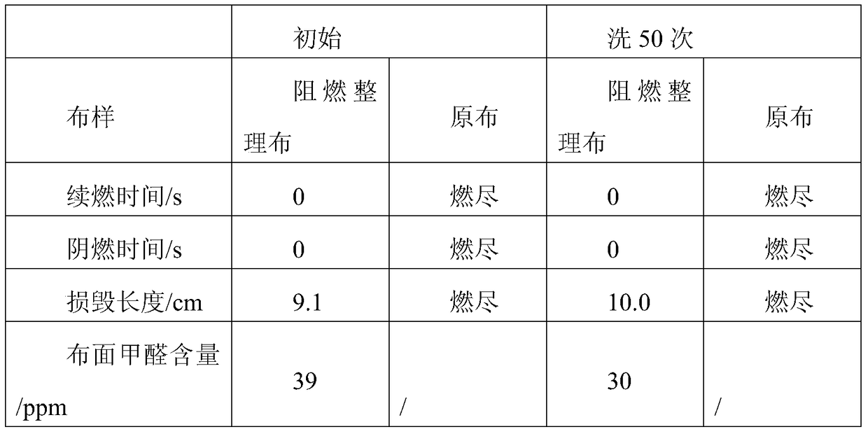 A flame retardant finishing method of cotton/nylon blended fabric