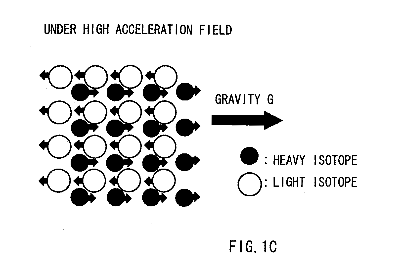Method for Separating and Enriching Isotope Material, Multistage Rotor, and Apparatus for Separating and Enriching Isotope Material