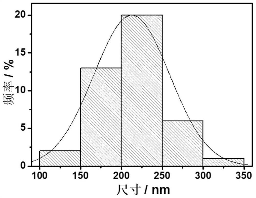 Method for preparing superfine tungsten carbide powder through tungsten oxide one-step carbonization