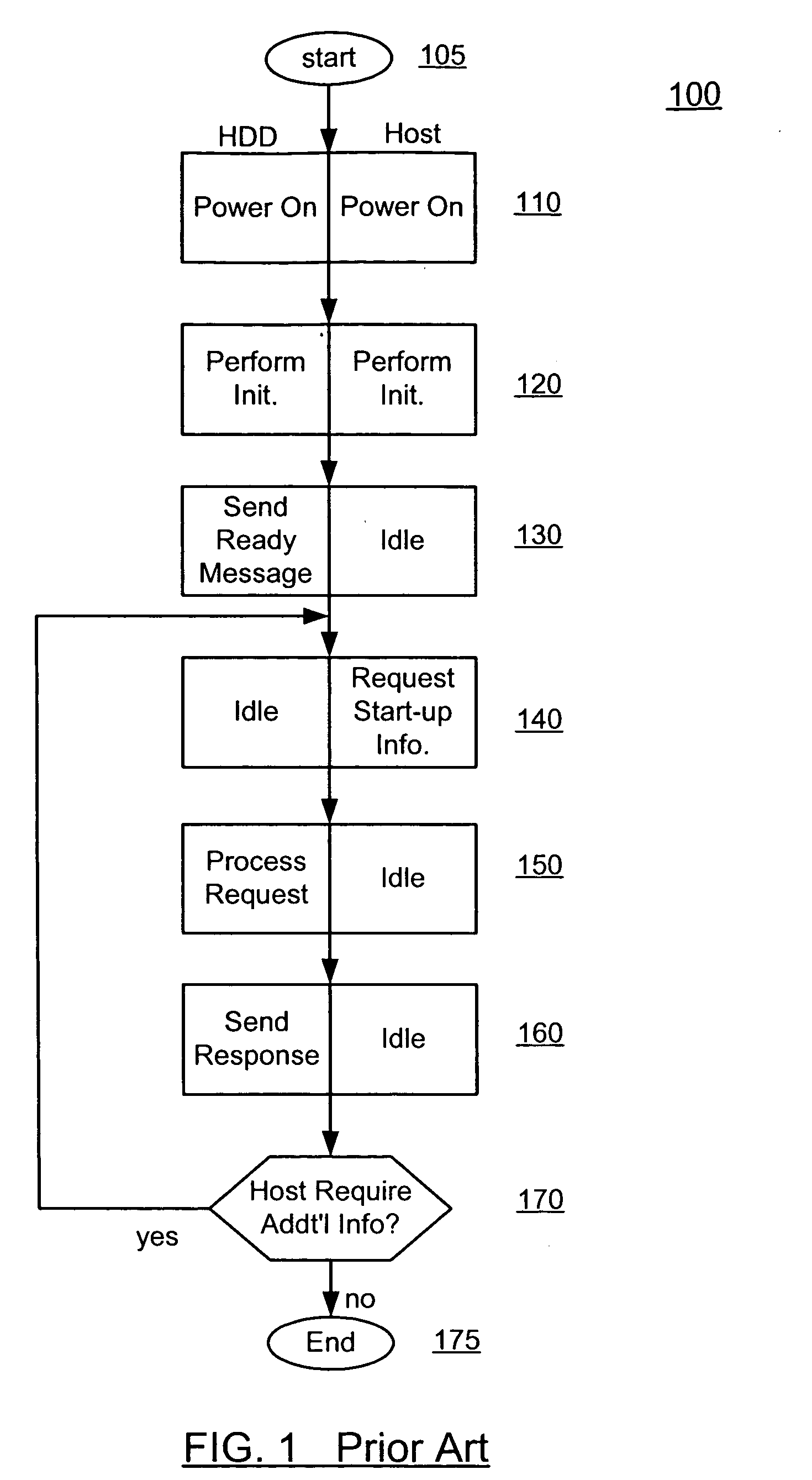 Method for storing HDD critical data in flash