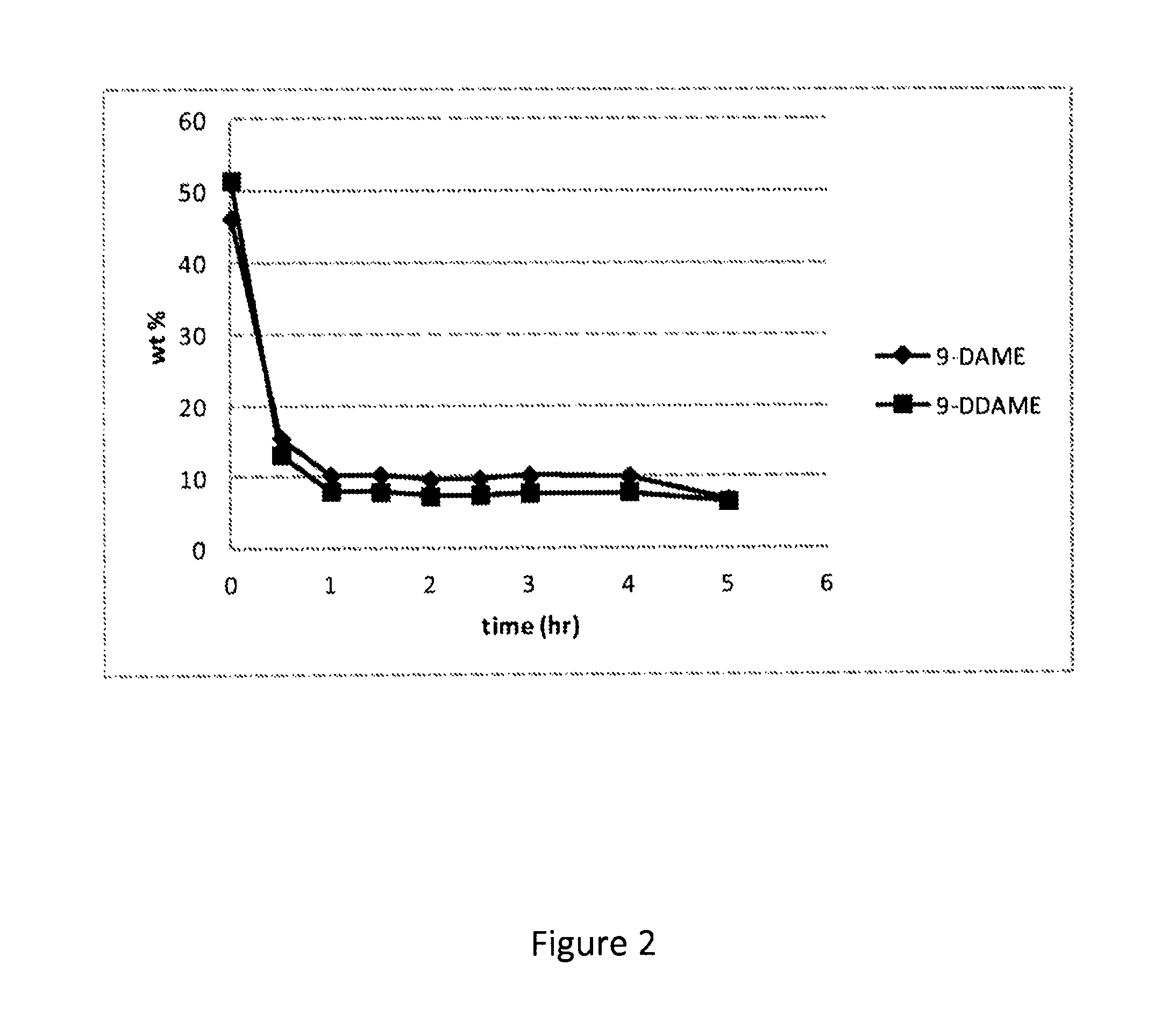 Methods of refining and producing fuel and specialty chemicals from natural oil feedstocks