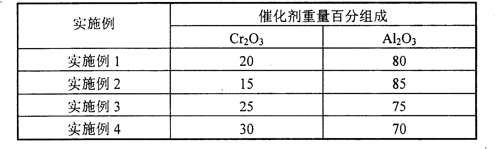 Method for preparing phenethylene through dehydrogenation of ethyl benzene