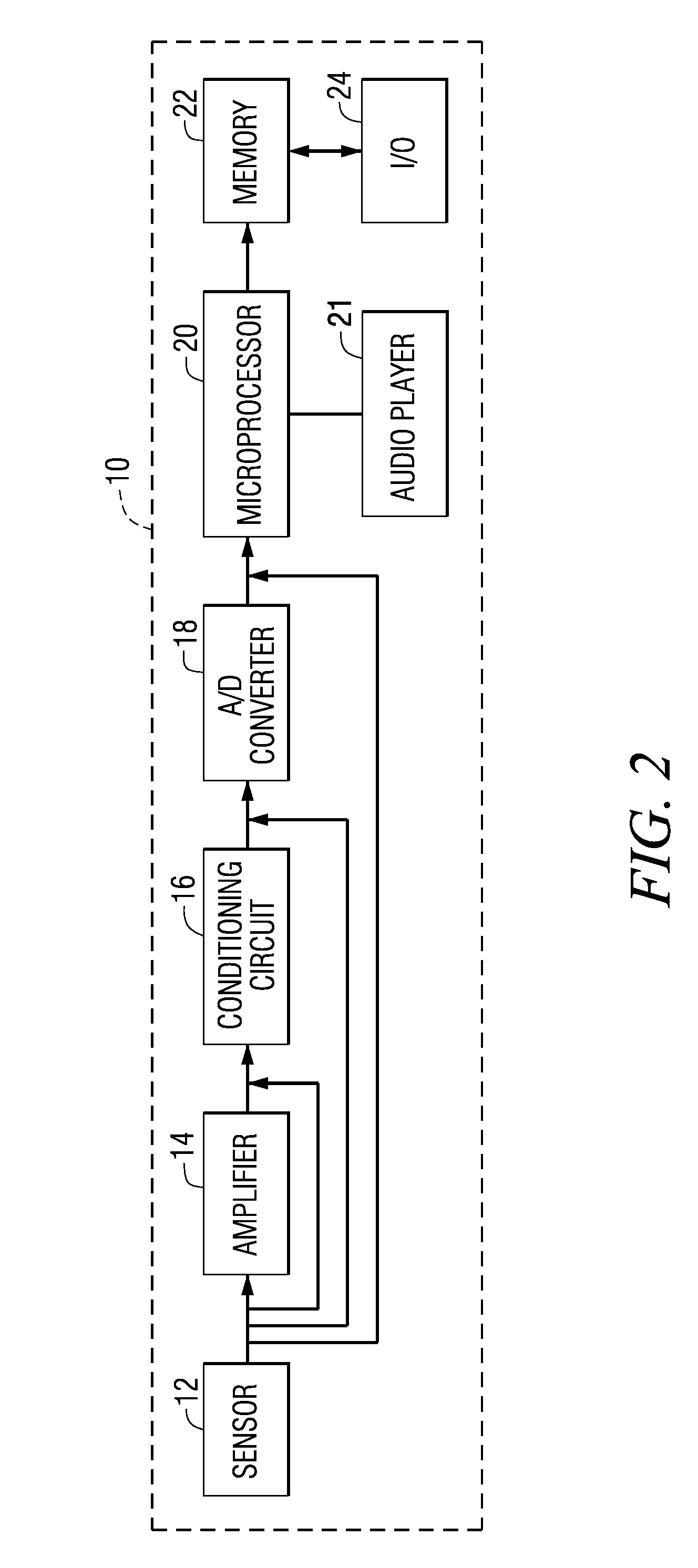 Method and apparatus for determining critical care parameters