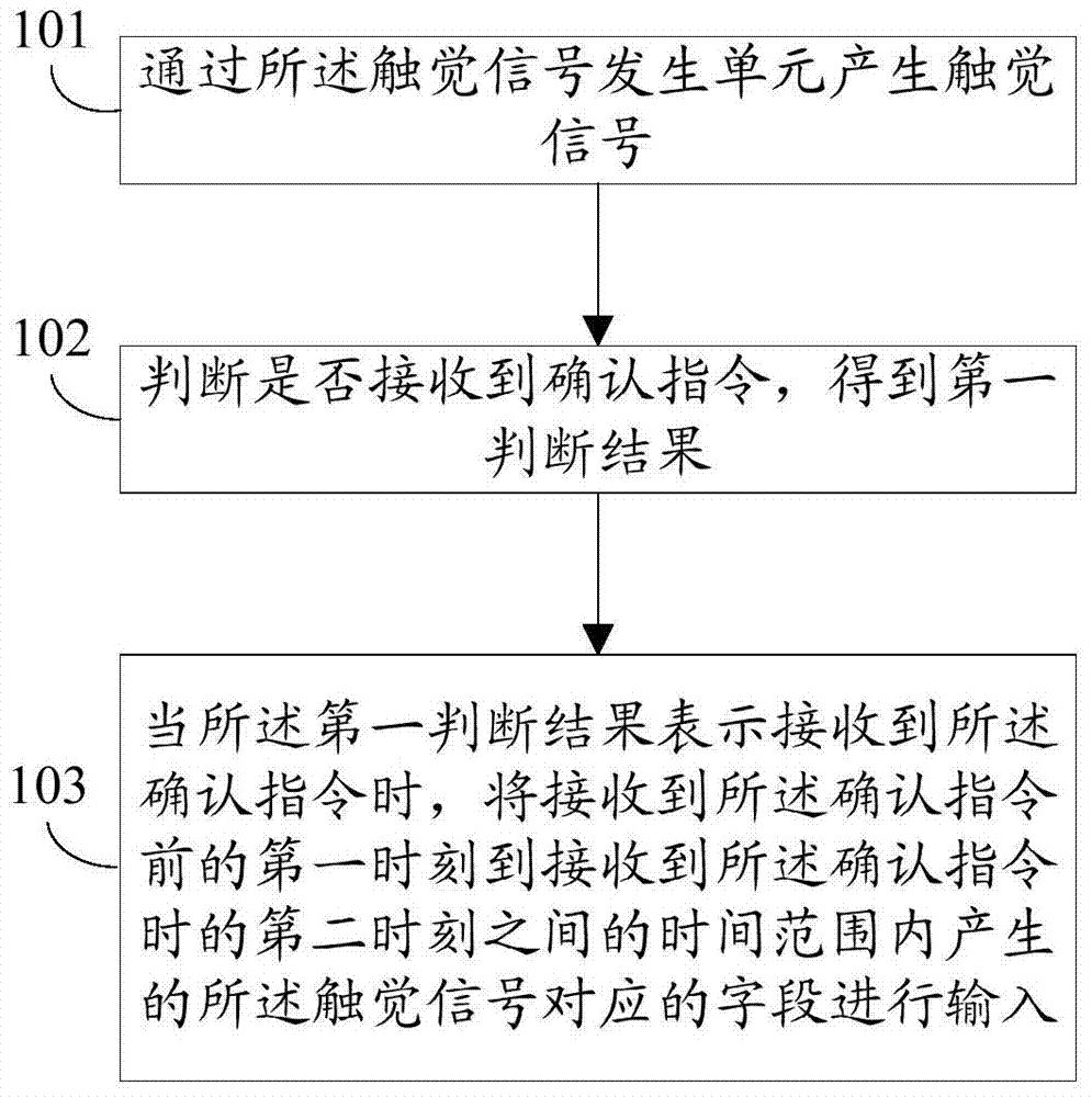 A kind of input method and system