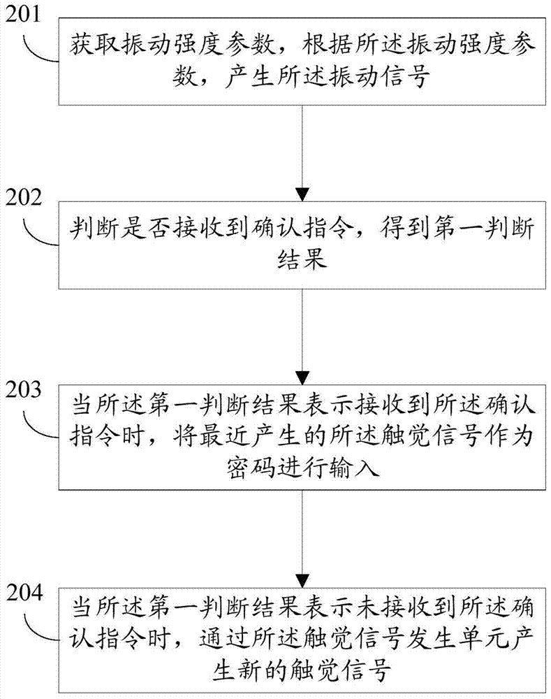 A kind of input method and system