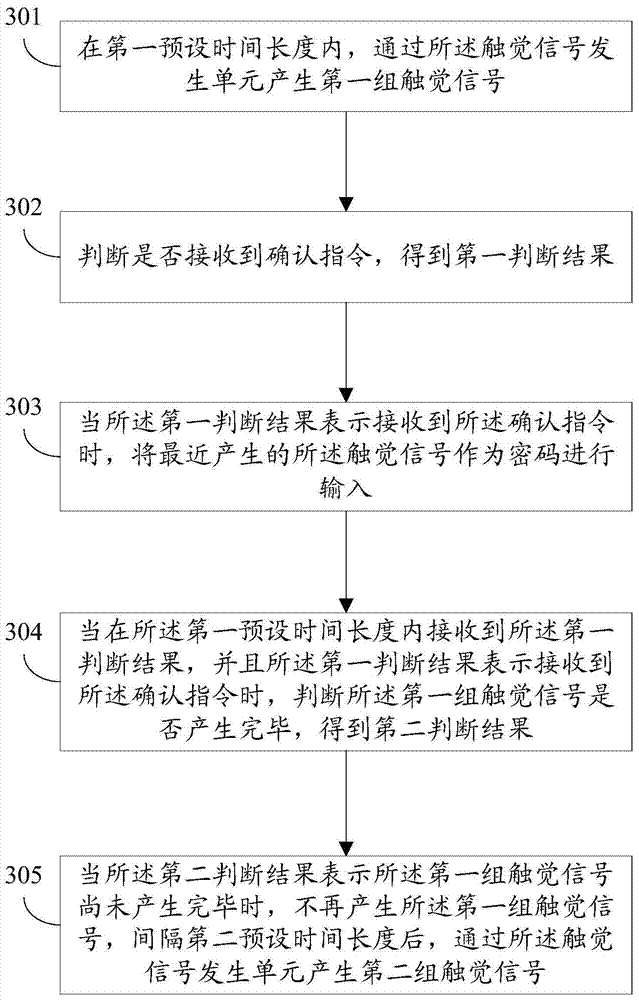 A kind of input method and system