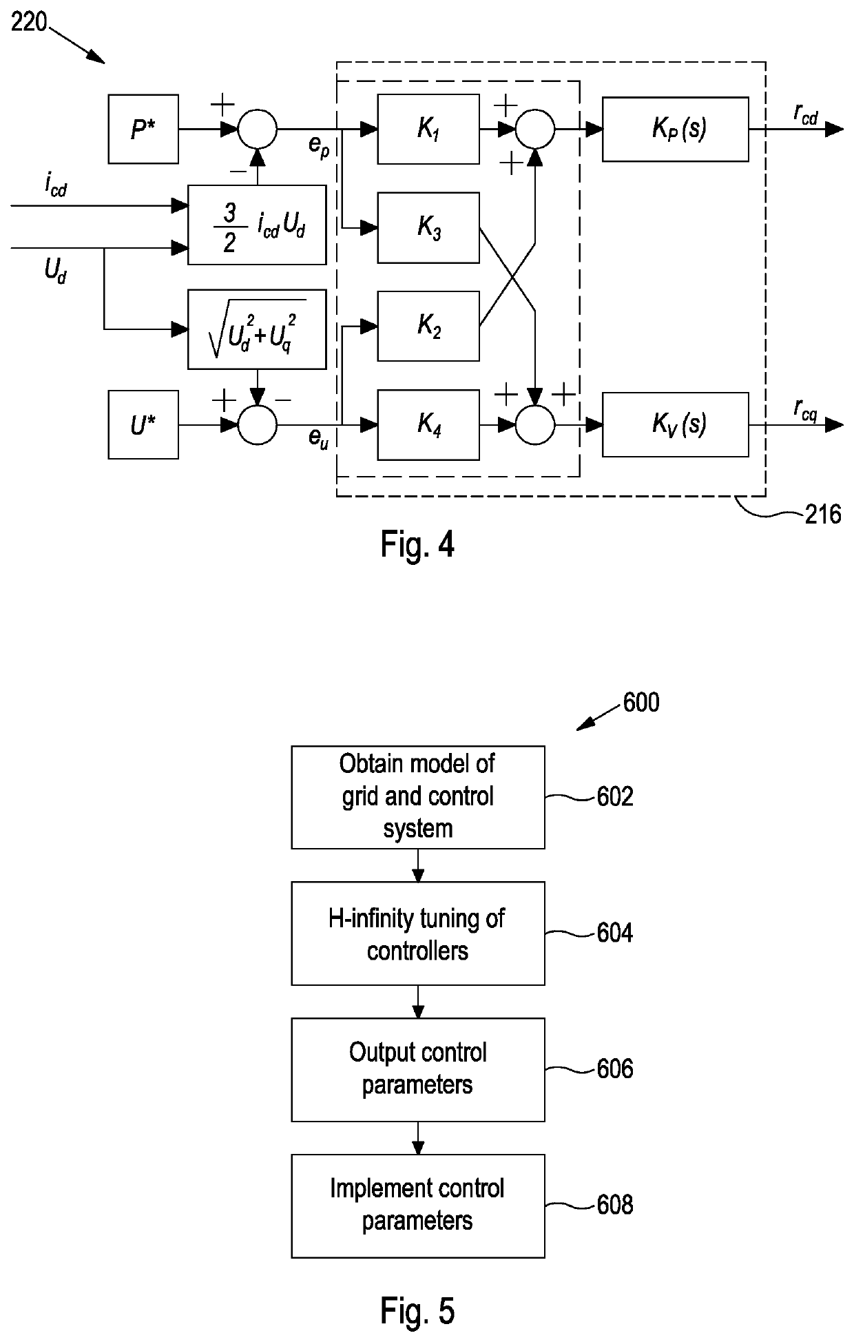 Apparatus and Methods for Providing Electrical Converter Control Parameters Based on the Minimisation of the H-Infinity Norm