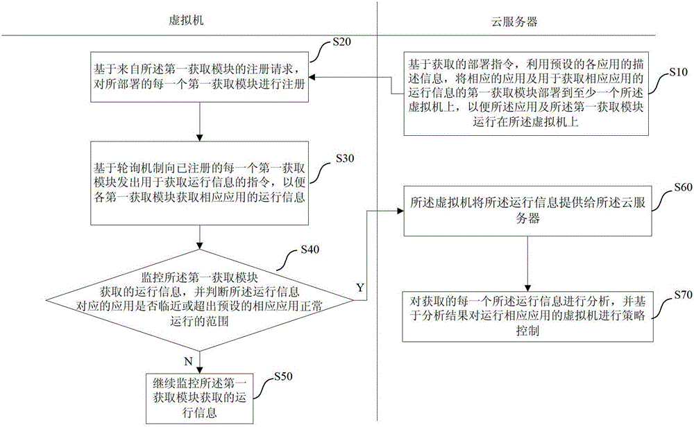 Method and system for managing virtual machines