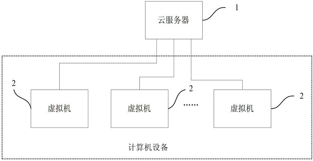 Method and system for managing virtual machines