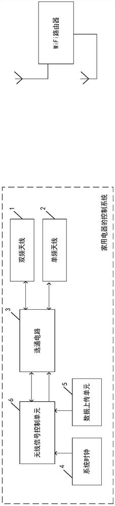 Control system, method, storage medium of household appliance and household appliance