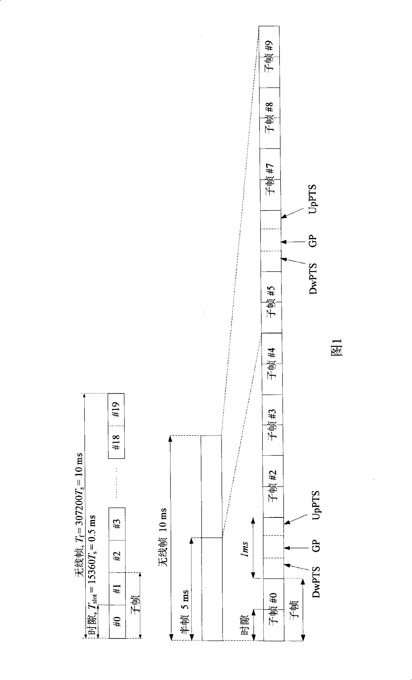 Data transmission method for mixed time division duplex large band width system